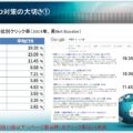 SEO対策セミナー講師を務めさせて頂きました ⑤SEO対策の大切さ（伊勢市商工会議所、伊勢市商店街連合会）